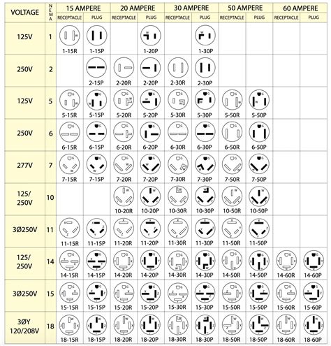 nema standards chart